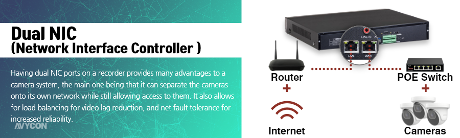 Features - Dual NIC.png